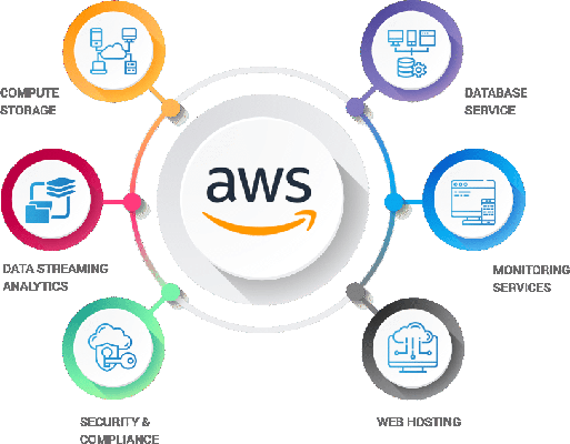 AWS Cloud