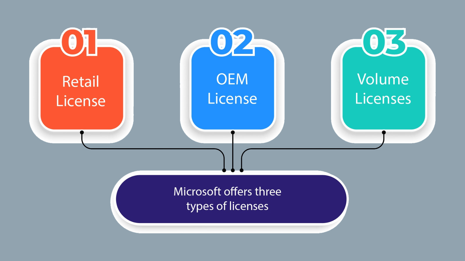 Microsoft Volume Licensing